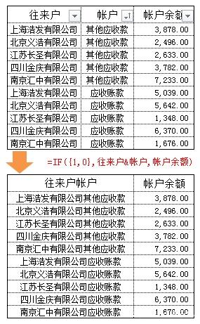 excel vlookup函数应用实例图解教程