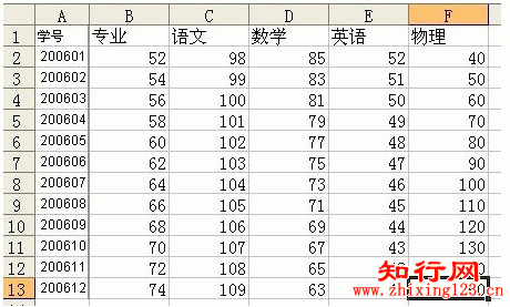 vlookup函数应用实例一