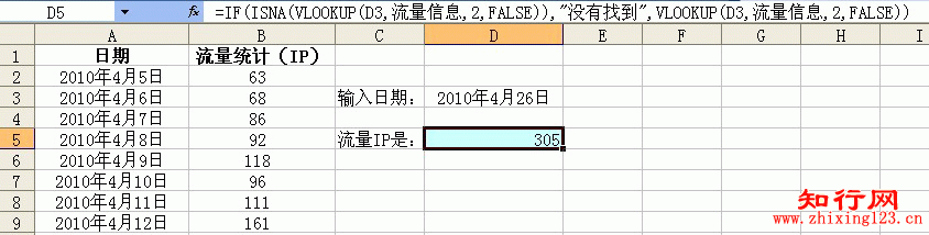 Excel vlookup函数应用实例图解教程