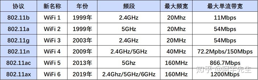 家用路由器推荐