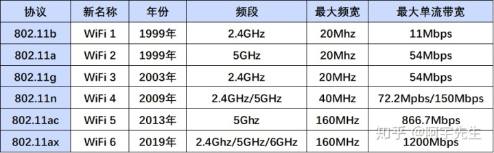 家用路由器推荐