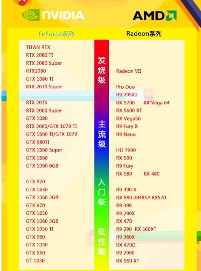 装机吧一键重装系统显卡天梯图2020最新版本一览表