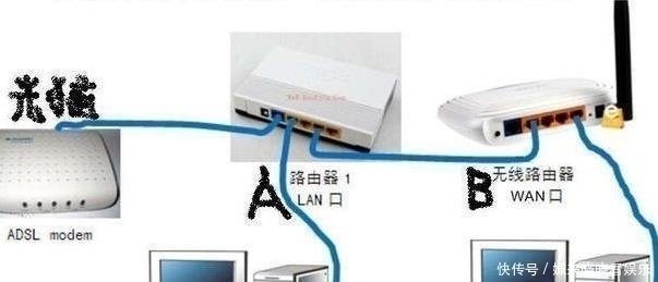 两个路由器连接怎么设置