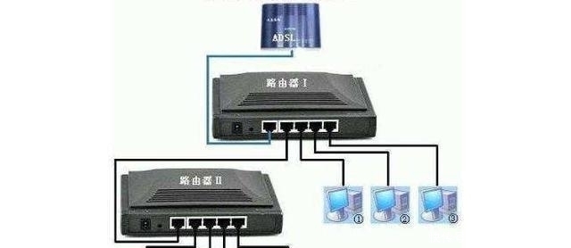 两个路由器连接怎么设置