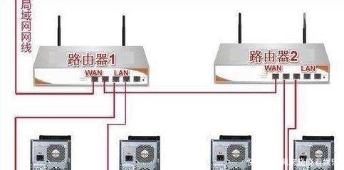 两个路由器连接怎么设置
