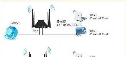 两个路由器连接怎么设置