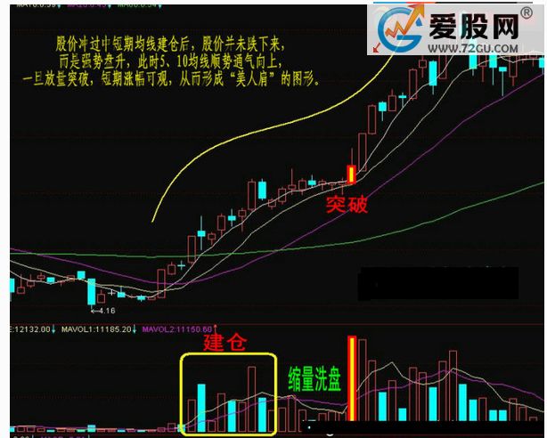 单根k线：内存技术指标不代表真实趋势，如何操作
