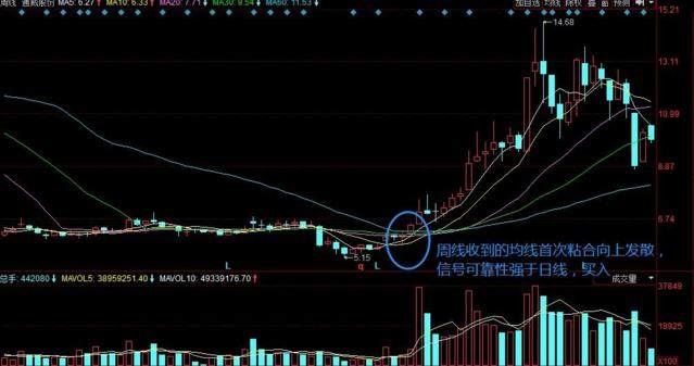 技术创新能力分析指标_内存技术指标_内存共享技术