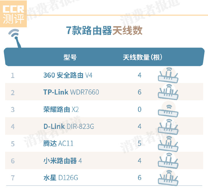 小米路由器信号穿墙