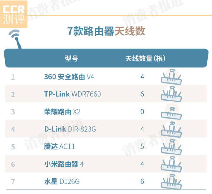 小米路由器信号穿墙