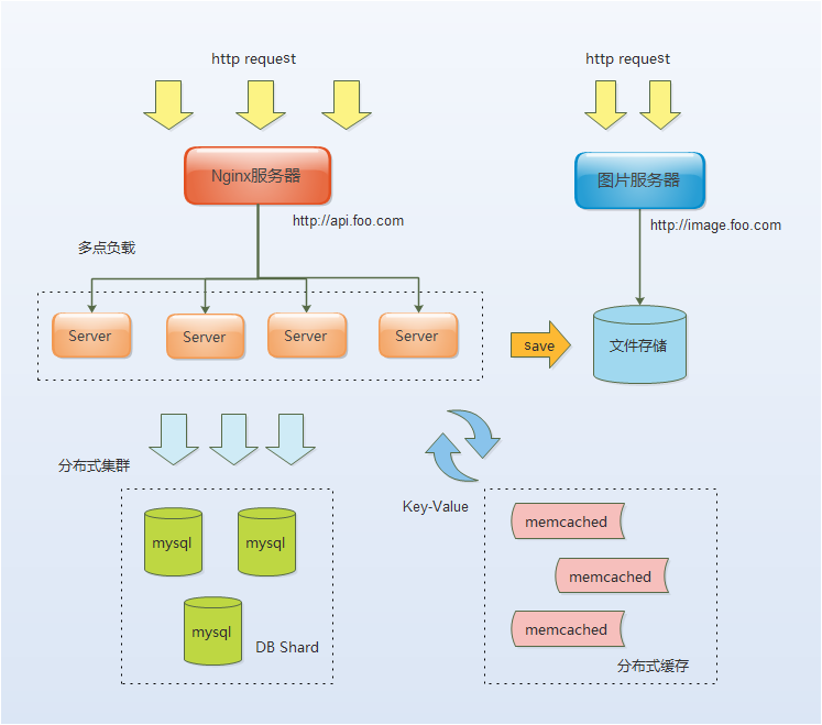 AMD发布一代RadeonRX6000系列显卡，性能提升1倍