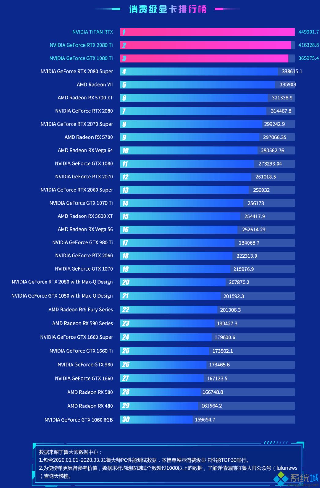 gtx1060排行_gtx1060显卡排名天梯图2020