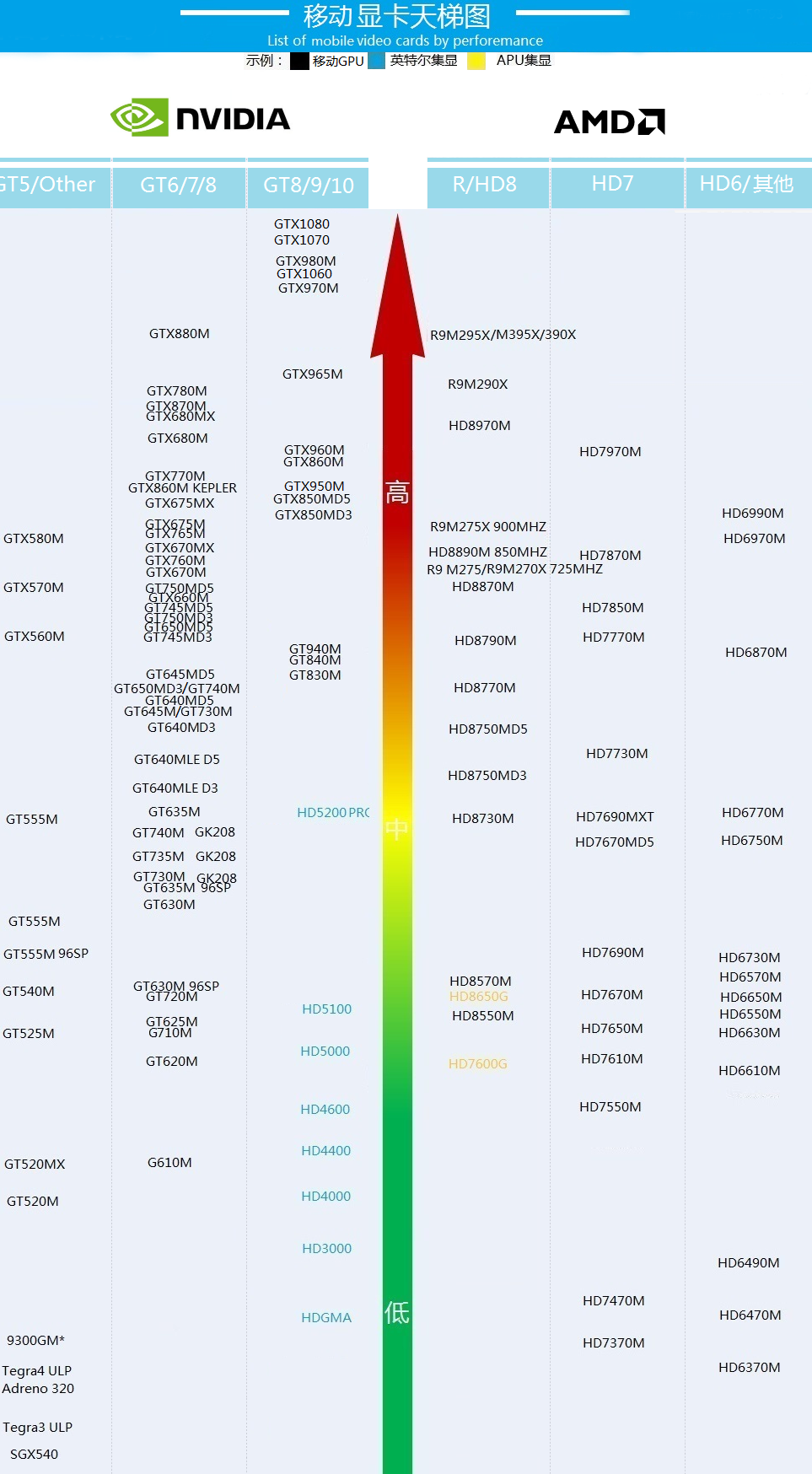970显卡和1060显卡_gtx1060显卡排行榜_gtx 970 1060