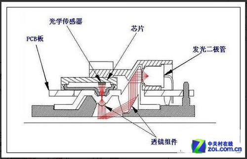 菜鸟进阶指南 鼠标经典十问第一辑 