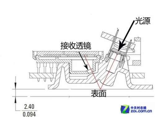 菜鸟进阶指南 鼠标经典十问第一辑 