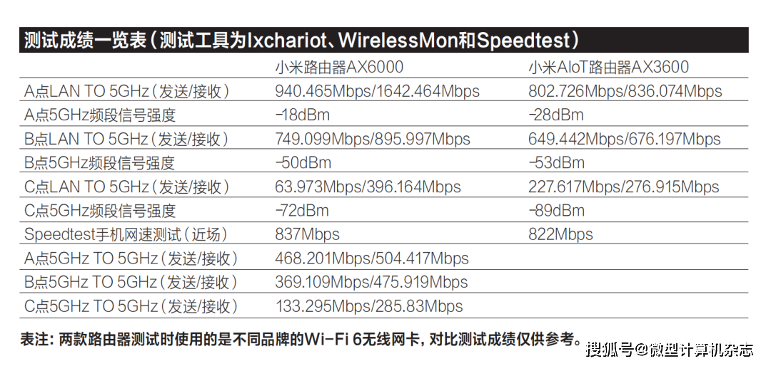小米路由器信号穿墙