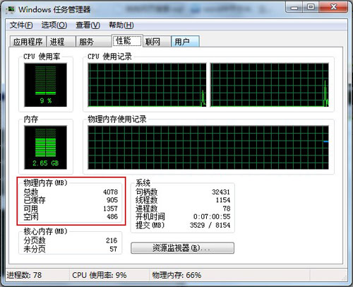 学识网：内存最重要也是应用最为广泛的指标