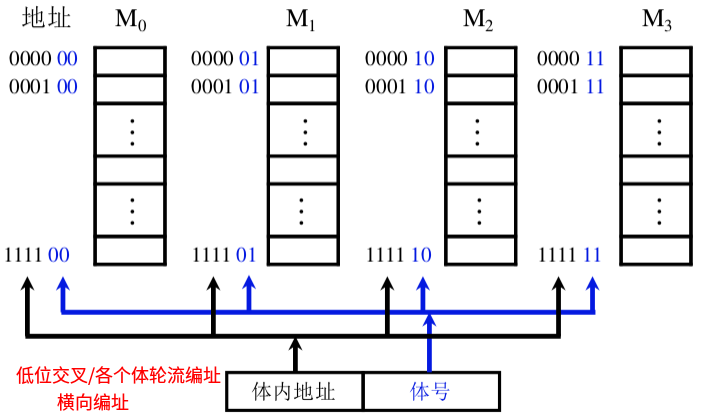 内存主要性能指标_服务器性能监控指标_计算机性能主要取决于