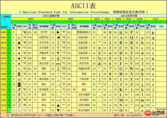 excel 包含字符 函数_c++编写字符替换函数replace_excel 字符串长度函数