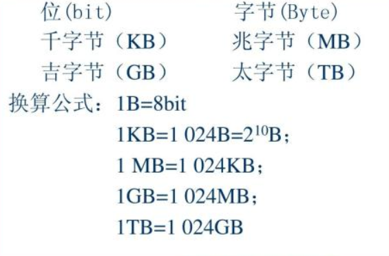 手机内存1g等于多少mb_1g等于多少mb内存_电脑内存1g等于多少mb