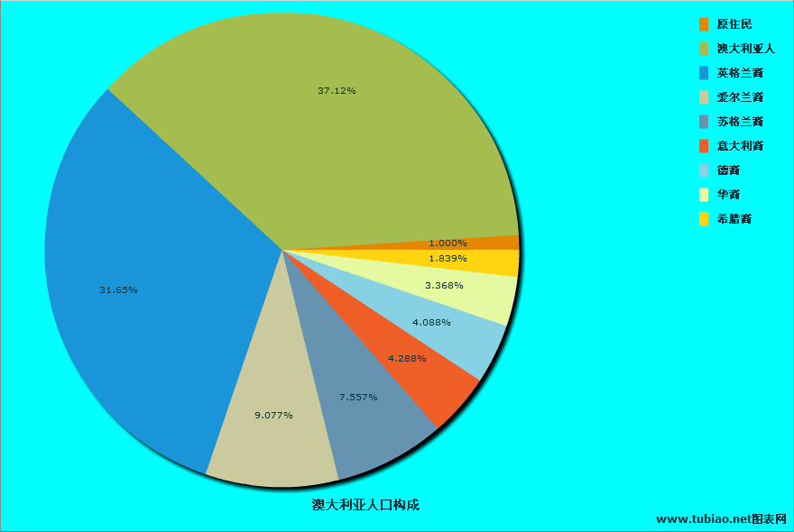 excel图表类型模板_excel图表模板 好看的_excel自定义图表模板