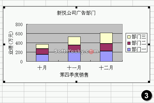 excel图表类型模板