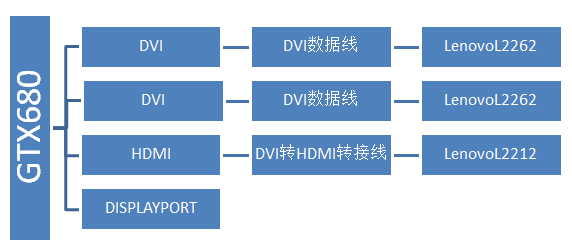 说明: http://webdoc.lenovo.com.cn/lenovowsi/new_cskb/uploadfile/20120917100037593.png