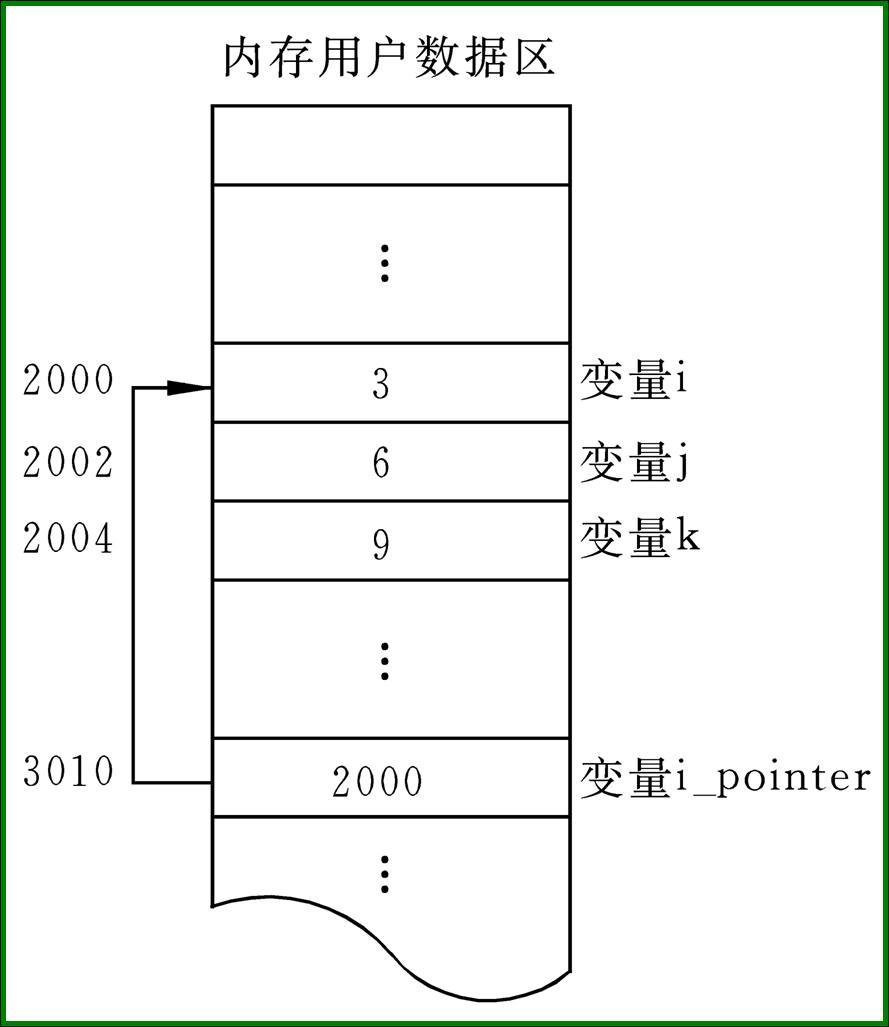 内存 hynix_hynix内存_hynix手机内存
