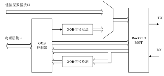 硬盘数据恢复设备