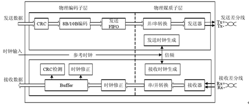 硬盘数据恢复设备