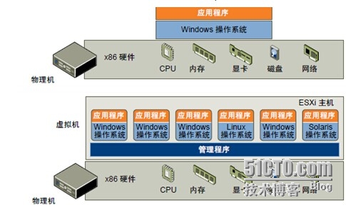 硬盘低格后数据能恢复吗_硬盘低格后数据能恢复_硬盘数据恢复设备