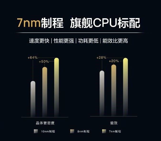 华为麒麟cpu怎么样