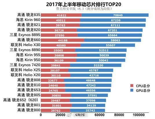 华为麒麟cpu怎么样_麒麟cpu是国产的么_麒麟cpu天梯