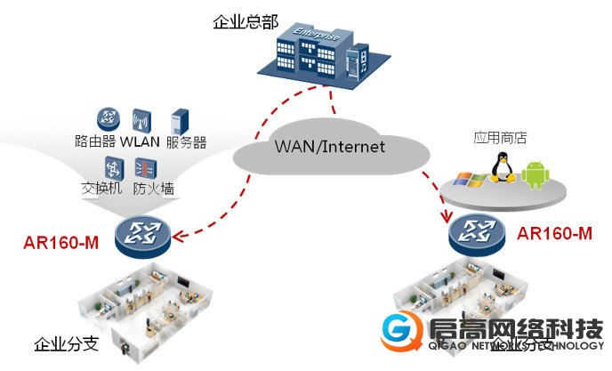 荣耀路由pro和华为路由a1_华为路由器好贵_华为路由a1和荣耀路由pro