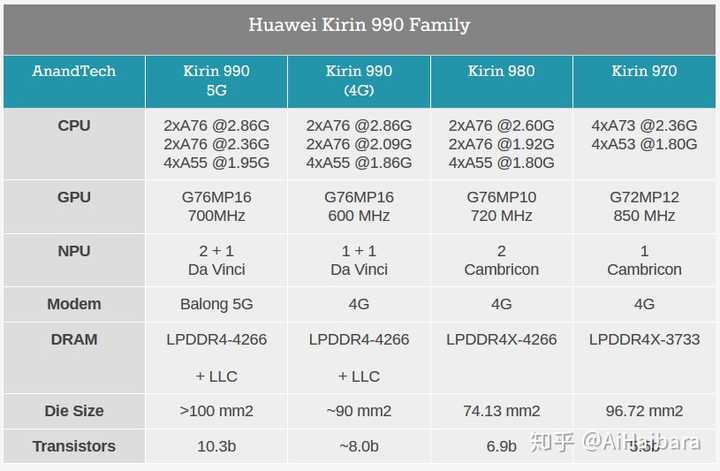 麒麟cpu是国产的么_麒麟cpu和高通骁龙cpu_华为麒麟cpu怎么样