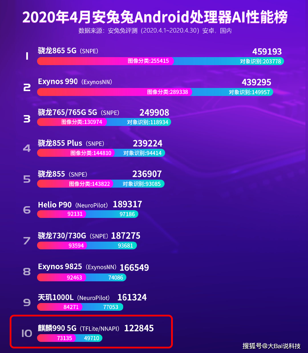 麒麟cpu是国产的吗_华为麒麟cpu怎么样_麒麟cpu天梯