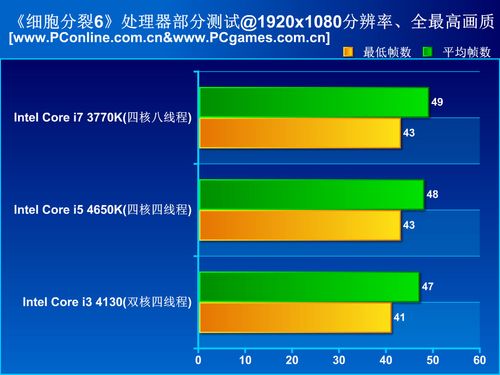 游戏测试成绩汇总