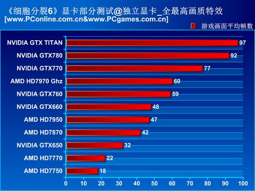 测试成绩汇总