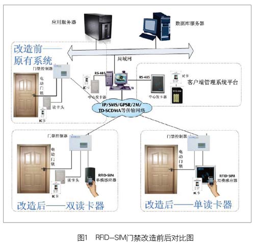 cpu卡ic卡m1卡_cpu卡 芯片_cpu卡芯片