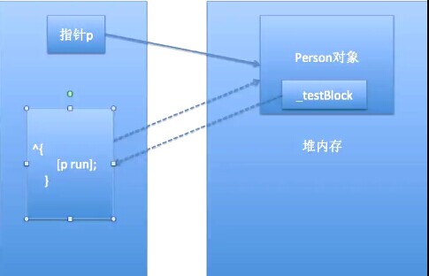 java内存泄漏检测工具_内存泄漏检测工具java_c++内存泄漏检测