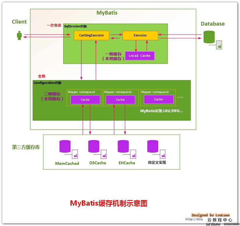 c++内存泄漏检测_内存泄漏检测工具java_java内存泄漏检测工具