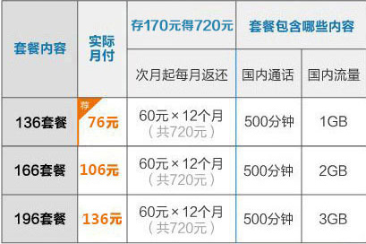 北京联通有线宽带套餐资费套餐分为国企合作制