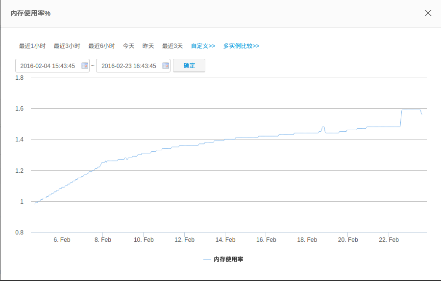 java内存泄漏检测工具