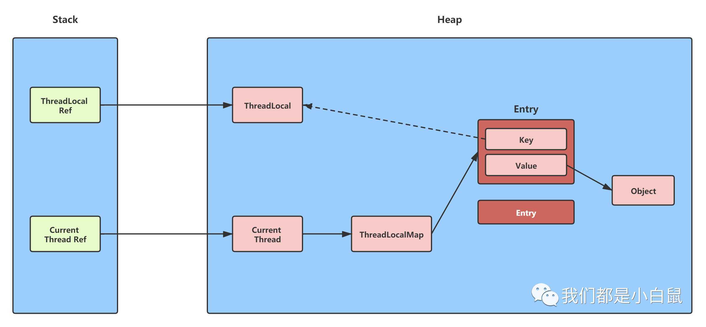 c++内存泄漏检测_c++ 内存泄漏检测_java内存泄漏检测工具