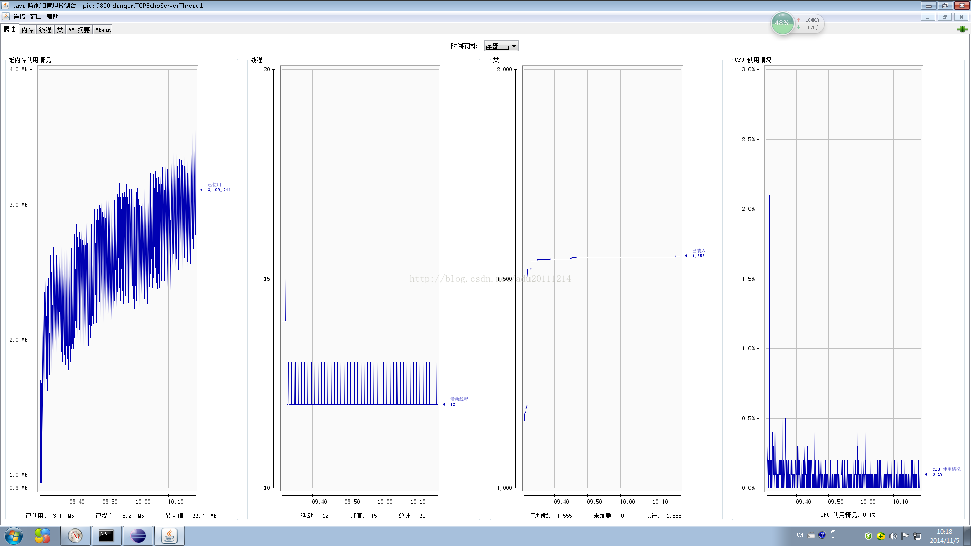 java内存泄漏检测工具