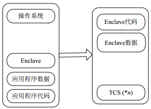 c#内存泄漏检测_java内存泄漏怎么解决_java内存泄漏检测工具