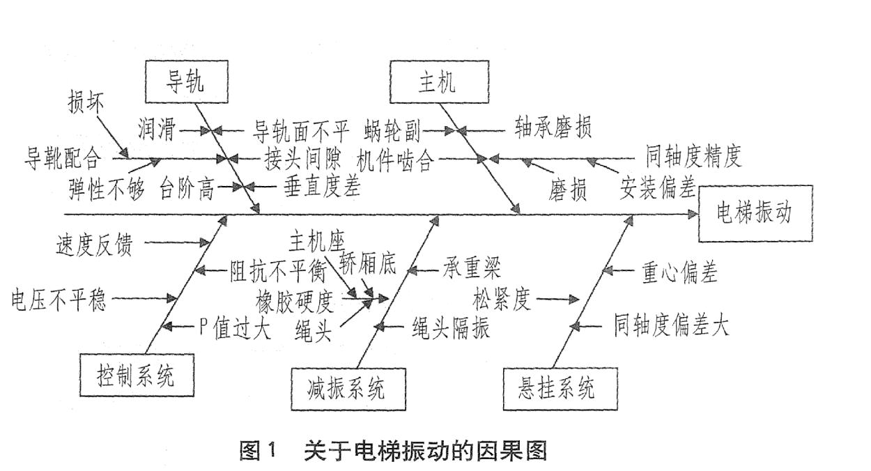 excel标准差系数函数_excel标准差系数公式_excel相关系数检验