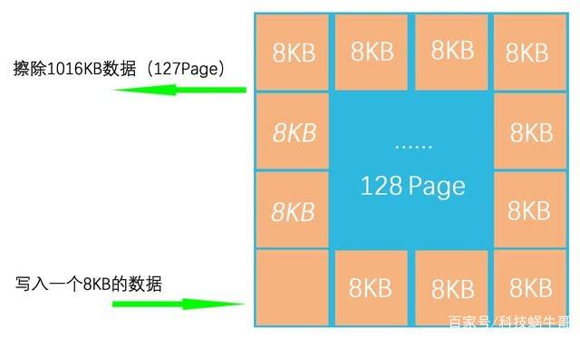 固态硬盘寿命多少小时