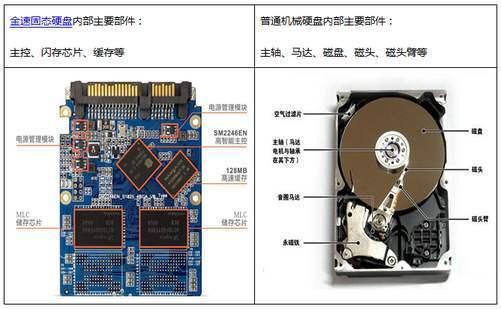固态硬盘寿命多少小时