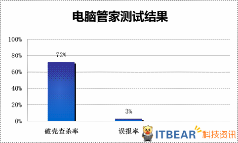 病毒查杀软件